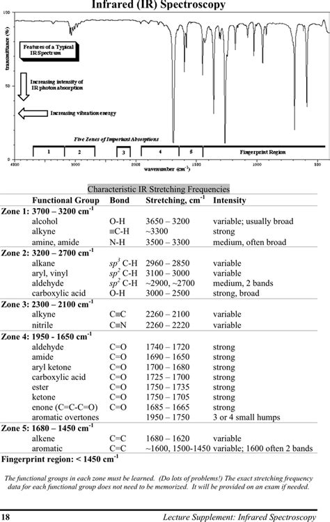 testing ir 1 1 2 impact with a light|ir temperature range chart.